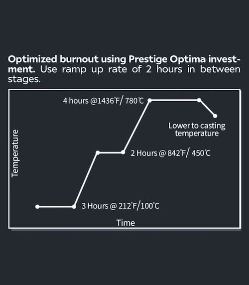 Żywica do drukarki 3D Phrozen Castable W20 Green 500g 4 Żywica do drukarki 3D Phrozen Castable W20 Green 500g