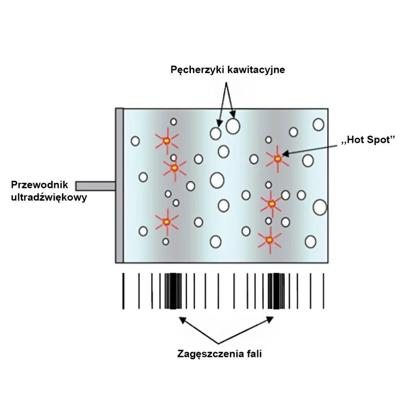 Myjka ultradźwiękowa 135L 4 Myjka ultradźwiękowa 135L