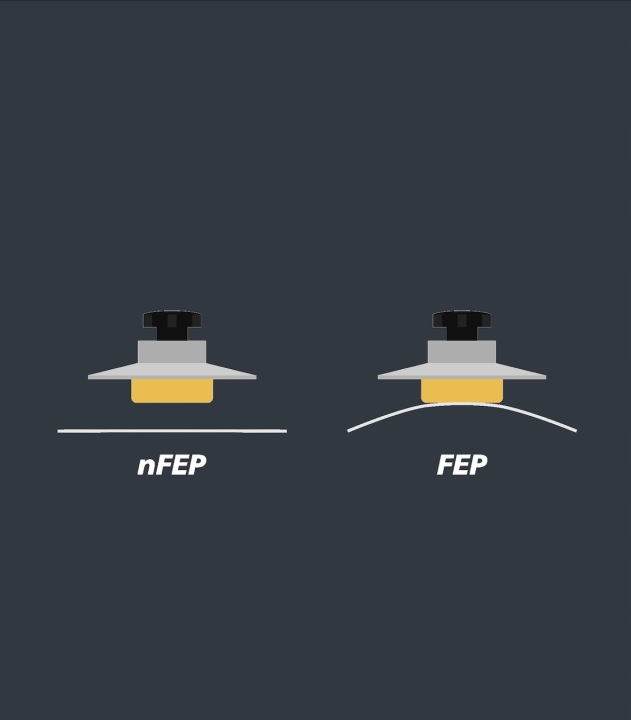 Folia FEP 150um do Anycubic Photon Mono 2/ Mono 4 220x146mm 2 szt. 2 Folia FEP 150um do Anycubic Photon Mono 2/ Mono 4 220x146mm 2 szt.