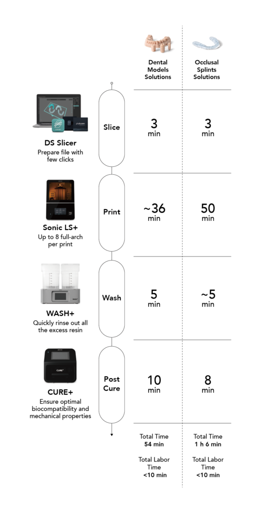 Lampa UV Phrozen Cure 35698 2